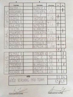 PRO-2